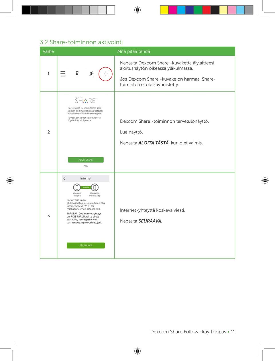 Jos Dexcom Share -kuvake on harmaa, Sharetoimintoa ei ole käynnistetty.