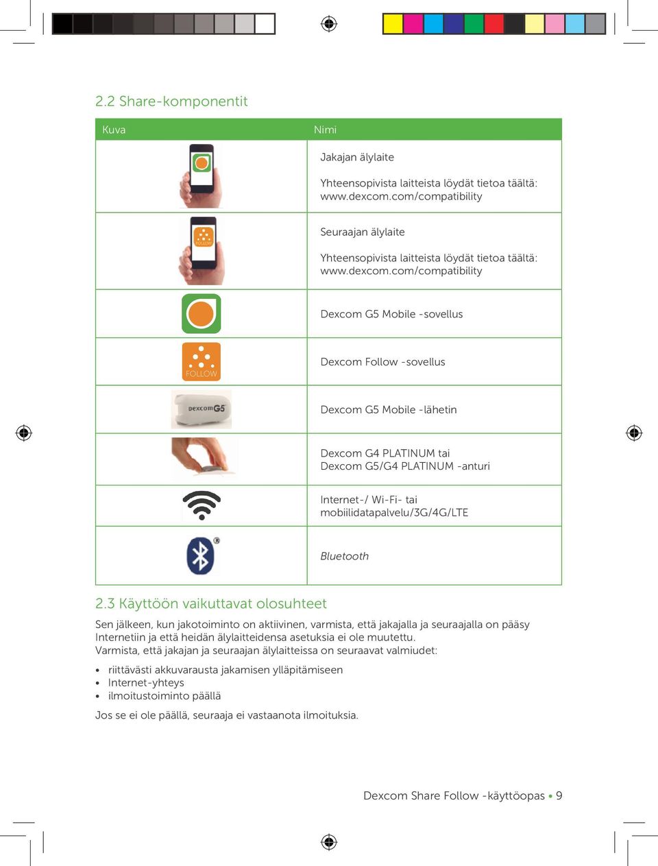 com/compatibility Dexcom G5 Mobile -sovellus Dexcom Follow -sovellus Dexcom G5 Mobile -lähetin Dexcom G4 PLATINUM tai Dexcom G5/G4 PLATINUM -anturi Internet-/ Wi-Fi- tai mobiilidatapalvelu/3g/4g/lte