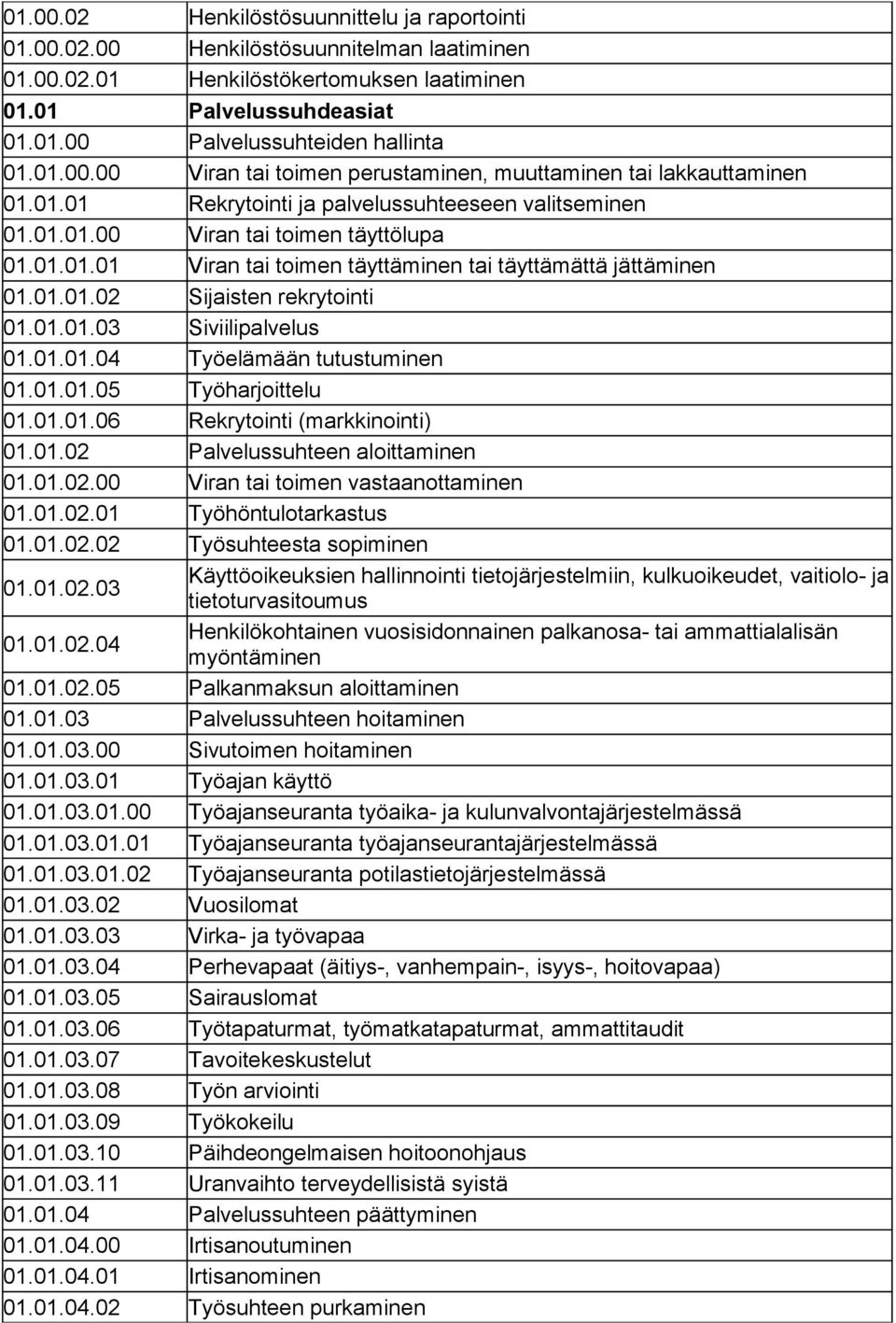 01.01.02 Sijaisten rekrytointi 01.01.01.03 Siviilipalvelus 01.01.01.04 Työelämään tutustuminen 01.01.01.05 Työharjoittelu 01.01.01.06 Rekrytointi (markkinointi) 01.01.02 Palvelussuhteen aloittaminen 01.