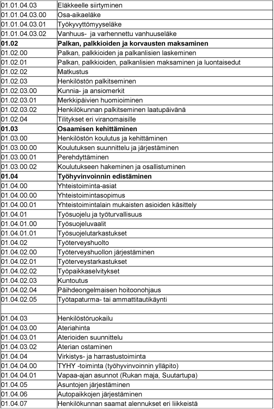 02.03.00 Kunnia- ja ansiomerkit 01.02.03.01 Merkkipäivien huomioiminen 01.02.03.02 Henkilökunnan palkitseminen laatupäivänä 01.02.04 Tilitykset eri viranomaisille 01.03 Osaamisen kehittäminen 01.03.00 Henkilöstön koulutus ja kehittäminen 01.