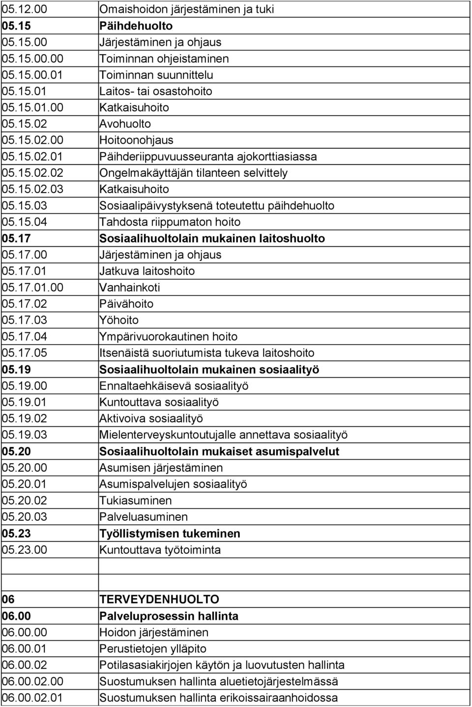 15.03 Sosiaalipäivystyksenä toteutettu päihdehuolto 05.15.04 Tahdosta riippumaton hoito 05.17 Sosiaalihuoltolain mukainen laitoshuolto 05.17.00 Järjestäminen ja ohjaus 05.17.01 Jatkuva laitoshoito 05.