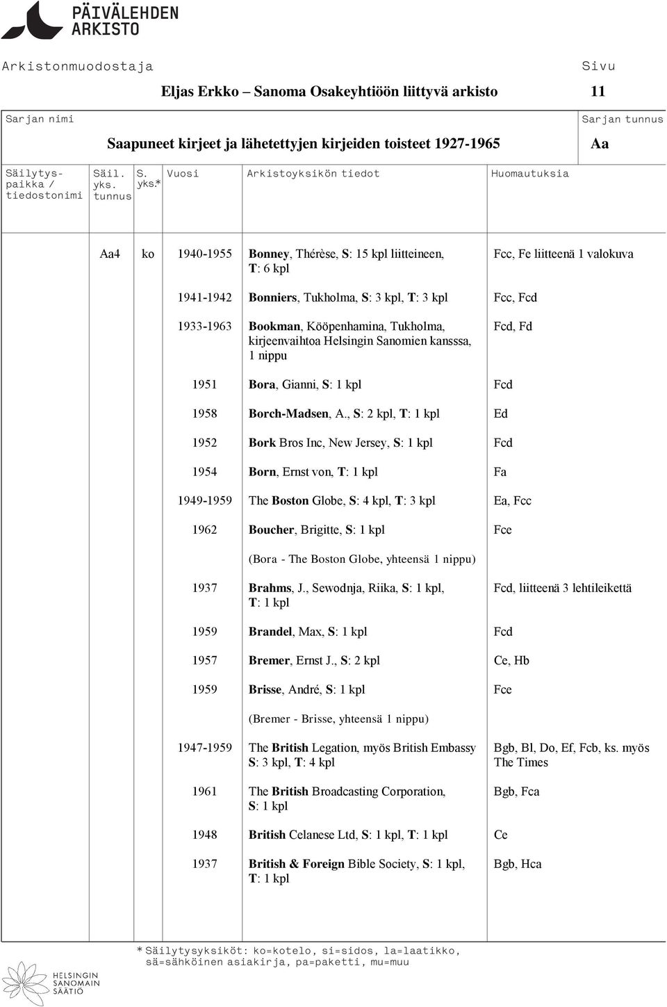 , S: 2 kpl, T: 1 kpl Ed 1952 Bork Bros Inc, New Jersey, S: 1 kpl Fcd 1954 Born, Ernst von, T: 1 kpl Fa 1949-1959 The Boston Globe, S: 4 kpl, T: 3 kpl Ea, Fcc 1962 Boucher, Brigitte, S: 1 kpl Fce