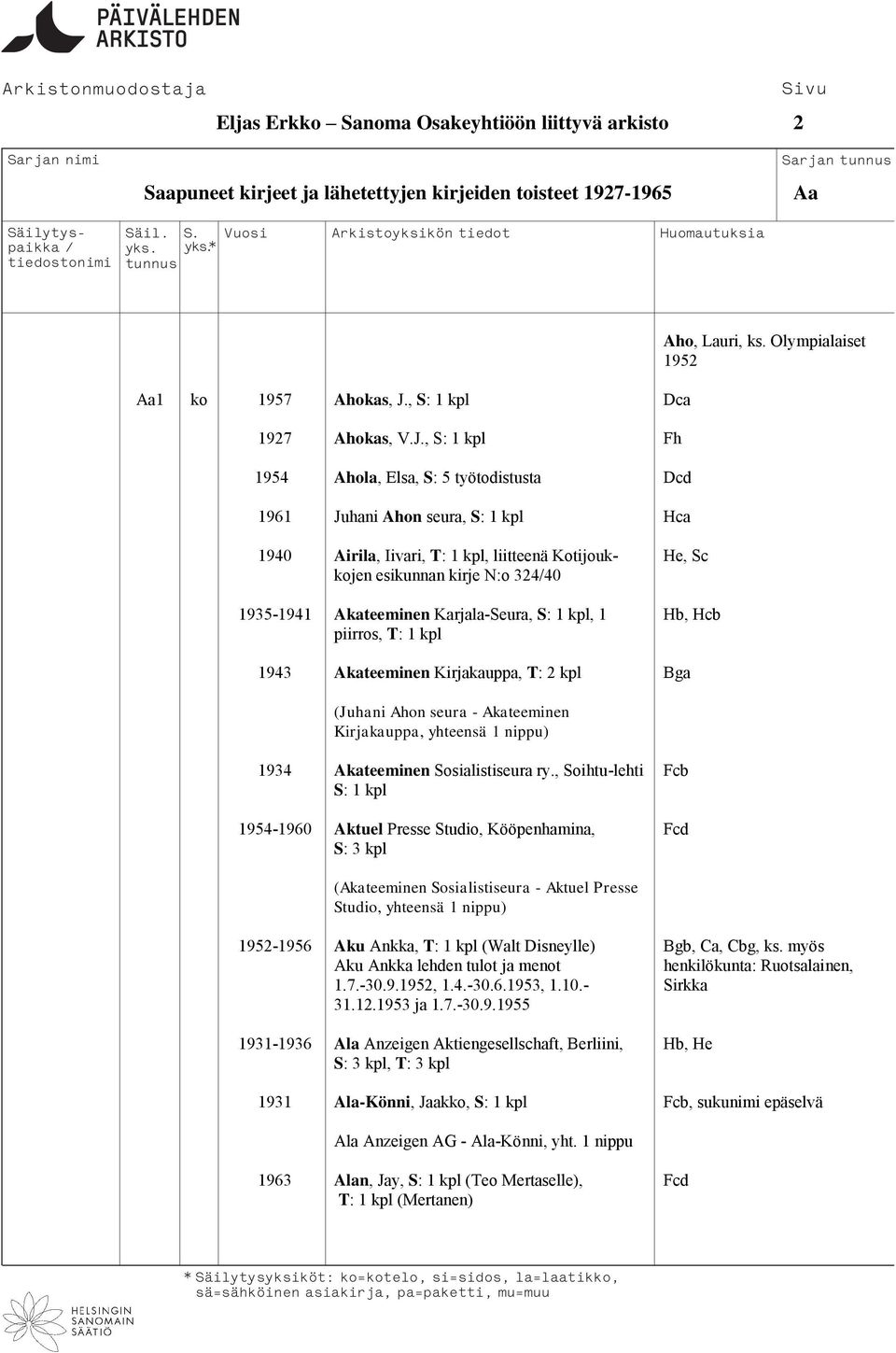 , S: 1 kpl Fh 1954 Ahola, Elsa, S: 5 työtodistusta Dcd 1961 Juhani Ahon seura, S: 1 kpl Hca 1940 Airila, Iivari, T: 1 kpl, liitteenä Kotijouk- He, Sc kojen esikunnan kirje N:o 32440 1935-1941