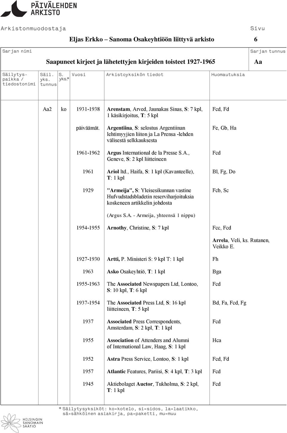 , Haifa, S: 1 kpl (Kavanteelle), Bl, Fg, Do T: 1 kpl 1929 "Armeija", S: Yleisesikunnan vastine Fcb, Sc Hufvudstadsbladetin reserviharjoituksia koskeneen artikkelin johdosta (Argus S.A. - Armeija, yhteensä 1 nippu) 1954-1955 Arnothy, Christine, S: 7 kpl Fcc, Fcd 1927-1930 Artti, P.