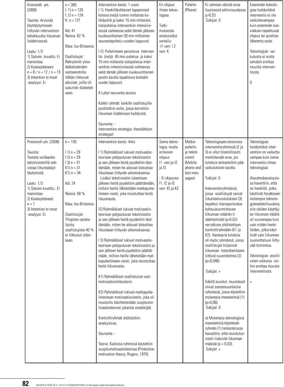 Vähän liikkuvat aikuiset, joilla oli sukuriski diabetekseen.