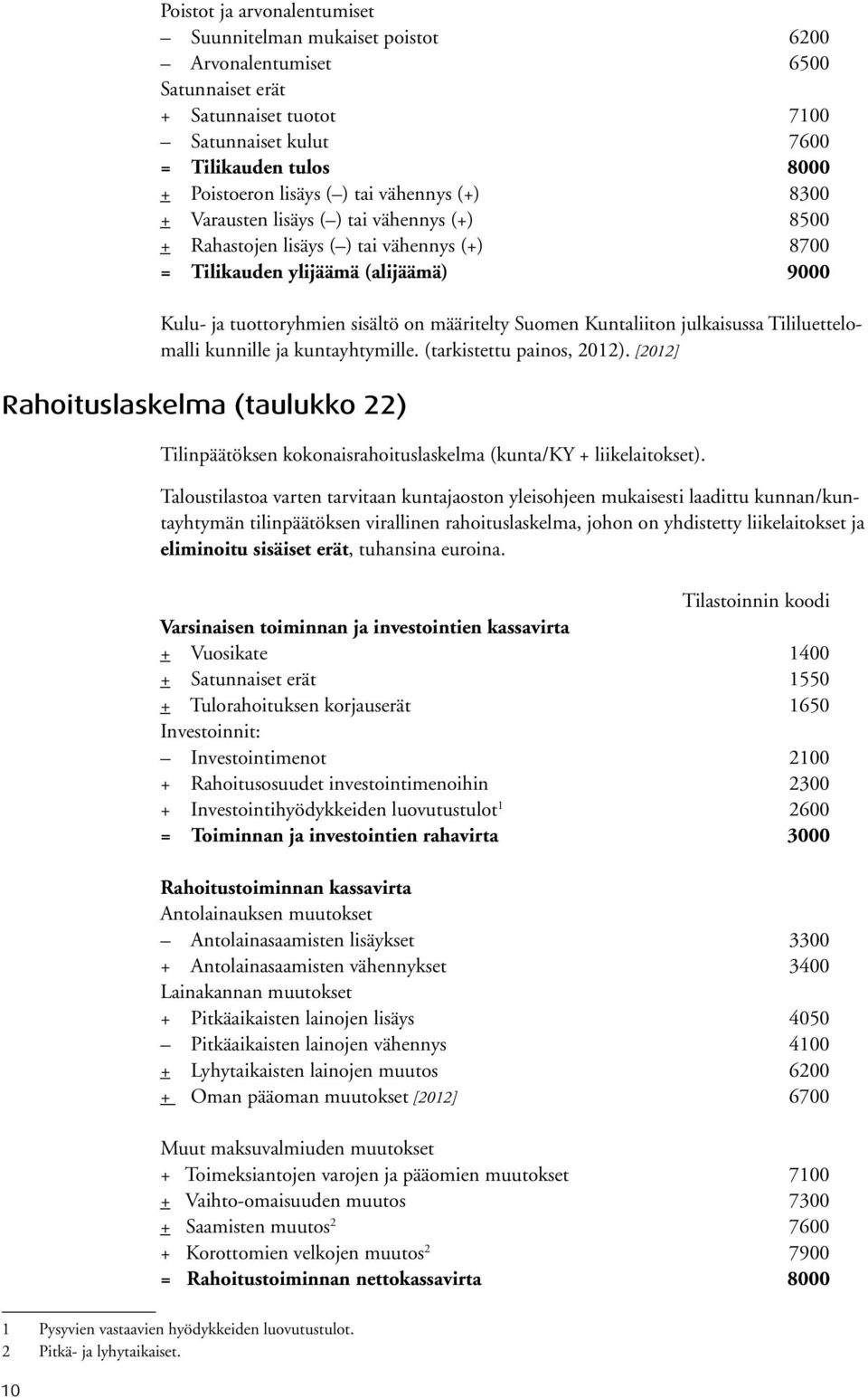 Suomen Kuntaliiton julkaisussa Tililuettelomalli kunnille ja kuntayhtymille. (tarkistettu painos, 2012).