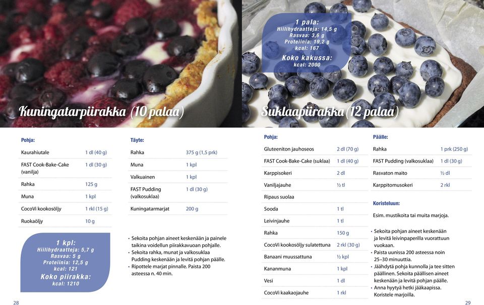 Pudding (valkosuklaa) Kuningatarmarjat (30 g) 200 g FAST Cook-Bake-Cake (suklaa) (40 g) Karppisokeri 2 dl Vaniljajauhe ½ tl Ripaus suolaa Sooda Leivinjauhe FAST Pudding (valkosuklaa) (30 g) ½ dl