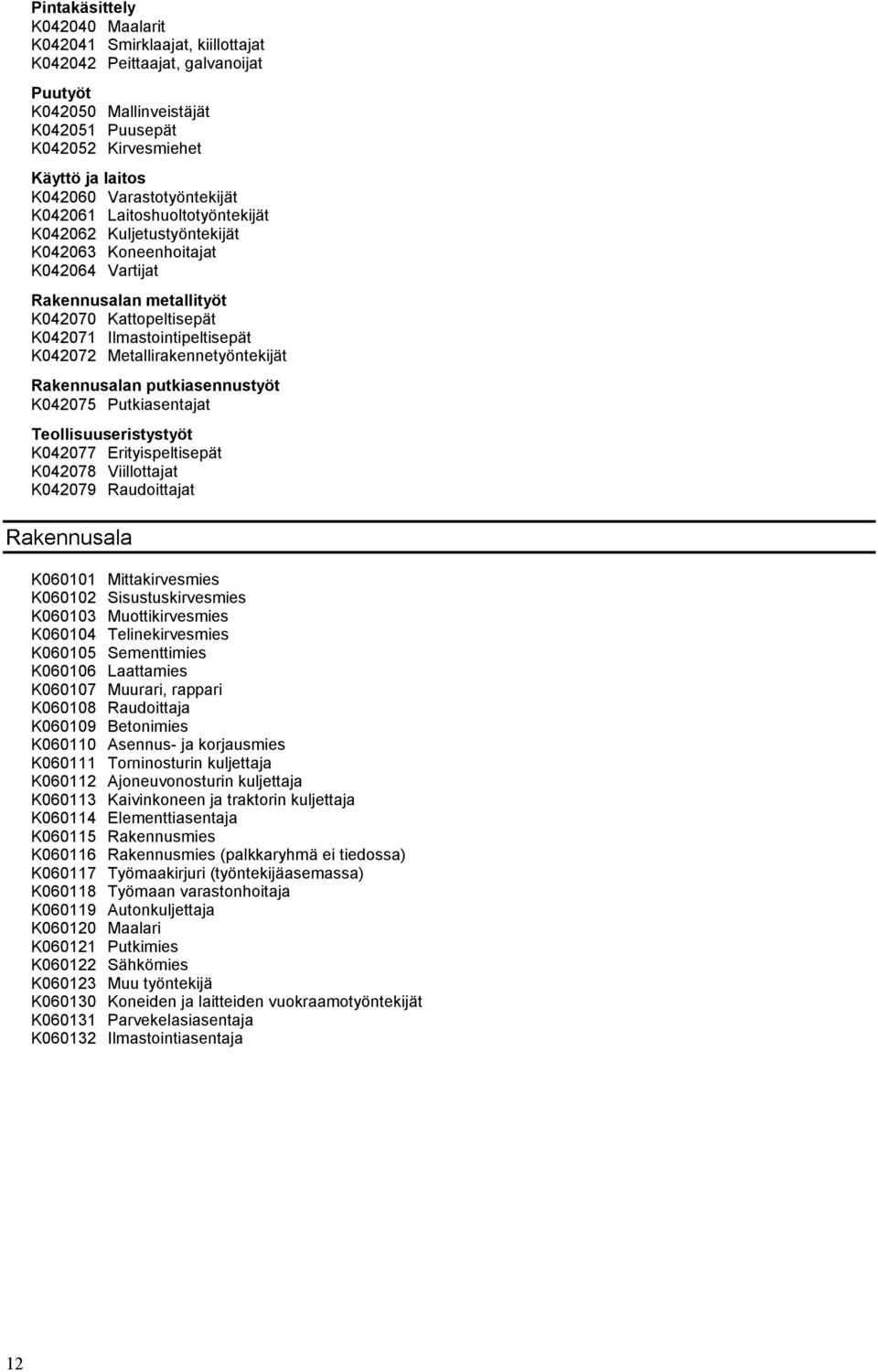 K042072 Metallirakennetyöntekijät Rakennusalan putkiasennustyöt K042075 Putkiasentajat Teollisuuseristystyöt K042077 Erityispeltisepät K042078 Viillottajat K042079 Raudoittajat Rakennusala K060101