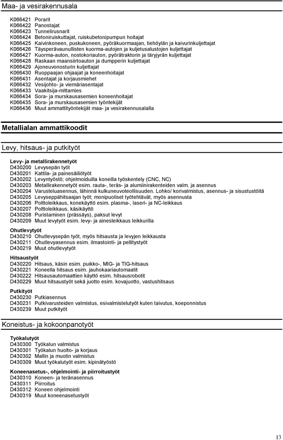 Raskaan maansiirtoauton ja dumpperin kuljettajat K066429 Ajoneuvonosturin kuljettajat K066430 Ruoppaajan ohjaajat ja koneenhoitajat K066431 Asentajat ja korjausmiehet K066432 Vesijohto- ja