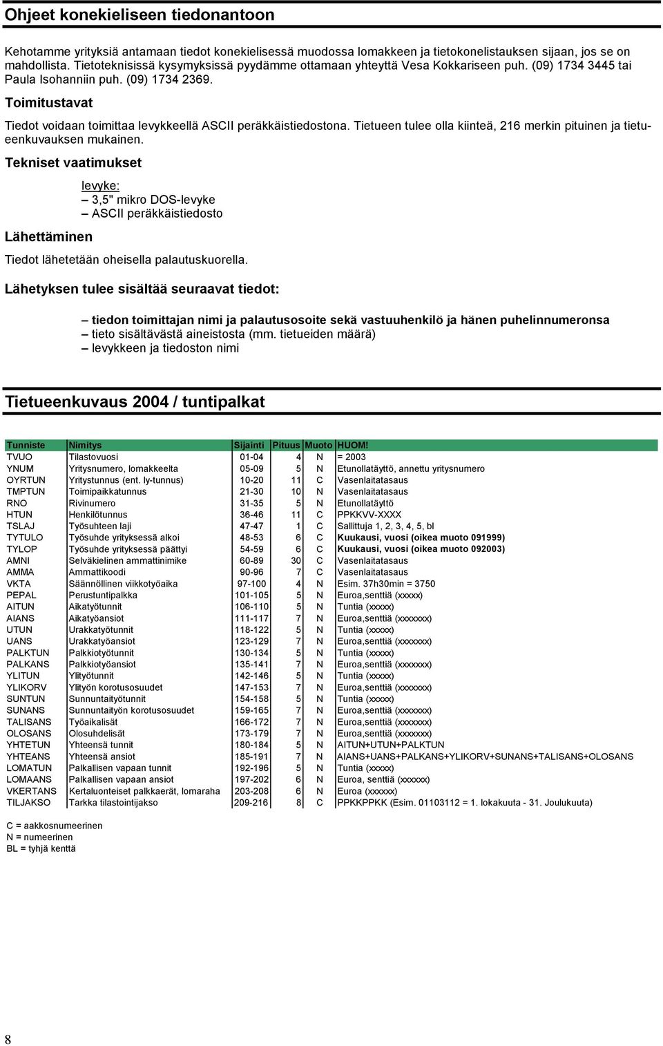 Toimitustavat Tiedot voidaan toimittaa levykkeellä ASCII peräkkäistiedostona. Tietueen tulee olla kiinteä, 216 merkin pituinen ja tietueenkuvauksen mukainen.