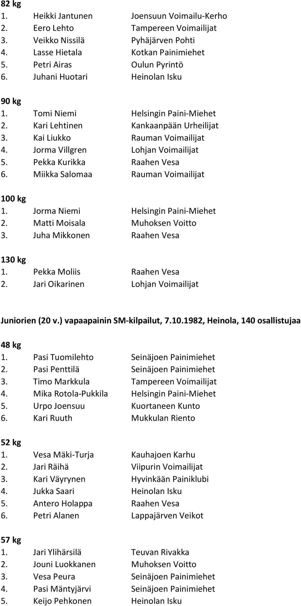 Pekka Kurikka Raahen Vesa 6. Miikka Salomaa Rauman Voimailijat 1. Jorma Niemi Helsingin Paini-Miehet 2. Matti Moisala Muhoksen Voitto 3. Juha Mikkonen Raahen Vesa 130 kg 1. Pekka Moliis Raahen Vesa 2.