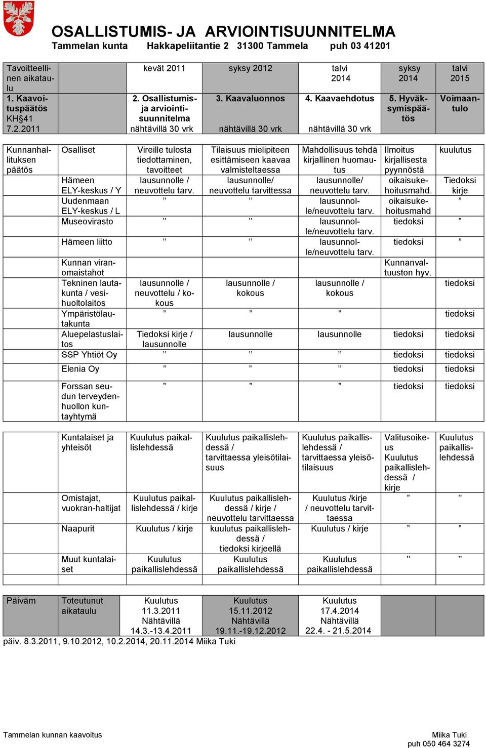 Tilaisuus mielipiteen esittämiseen kaavaa valmisteltaessa lausunnolle/ neuvottelu tarvittessa Hämeen ELY-keskus / Y Uudenmaan lausunnolle/neuvottelu ELY-keskus / L tarv.