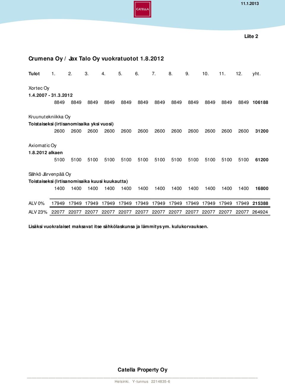 .3.2012 8849 8849 8849 8849 8849 8849 8849 8849 8849 8849 8849 8849 106188 Kruunutekniikka Oy Toistaiseksi (irtisanomisaika yksi vuosi) 2600 2600 2600 2600 2600 2600 2600 2600 2600 2600 2600 2600