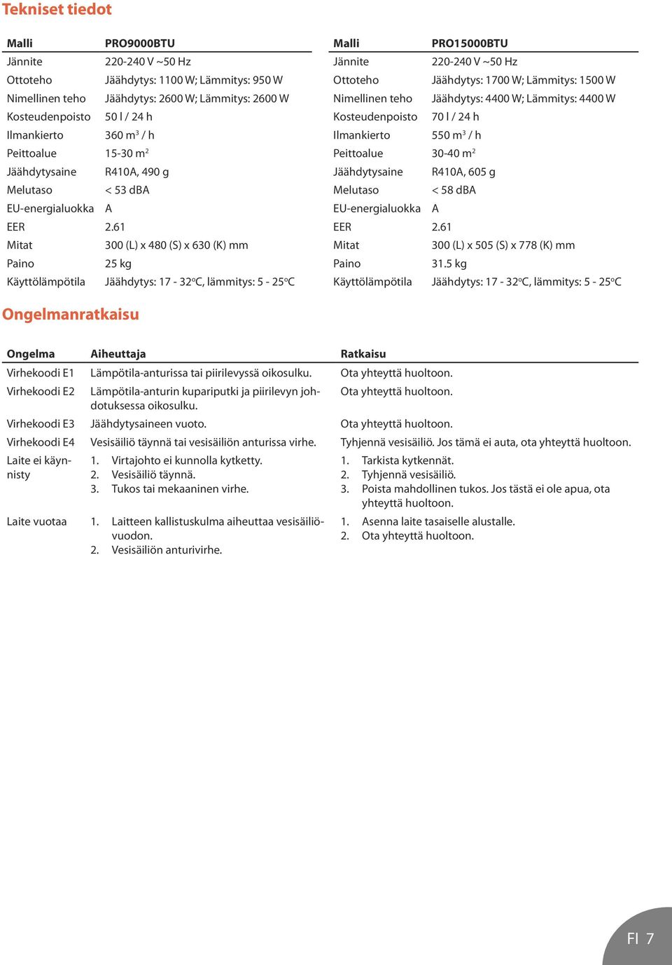 61 Mitat 300 (L) x 480 (S) x 630 (K) mm Paino 25 kg Käyttölämpötila Jäähdytys: 17-32 o C, lämmitys: 5-25 o C Malli PRO15000BTU Jännite 220-240 V ~50 Hz Ottoteho Jäähdytys: 1700 W; Lämmitys: 1500 W
