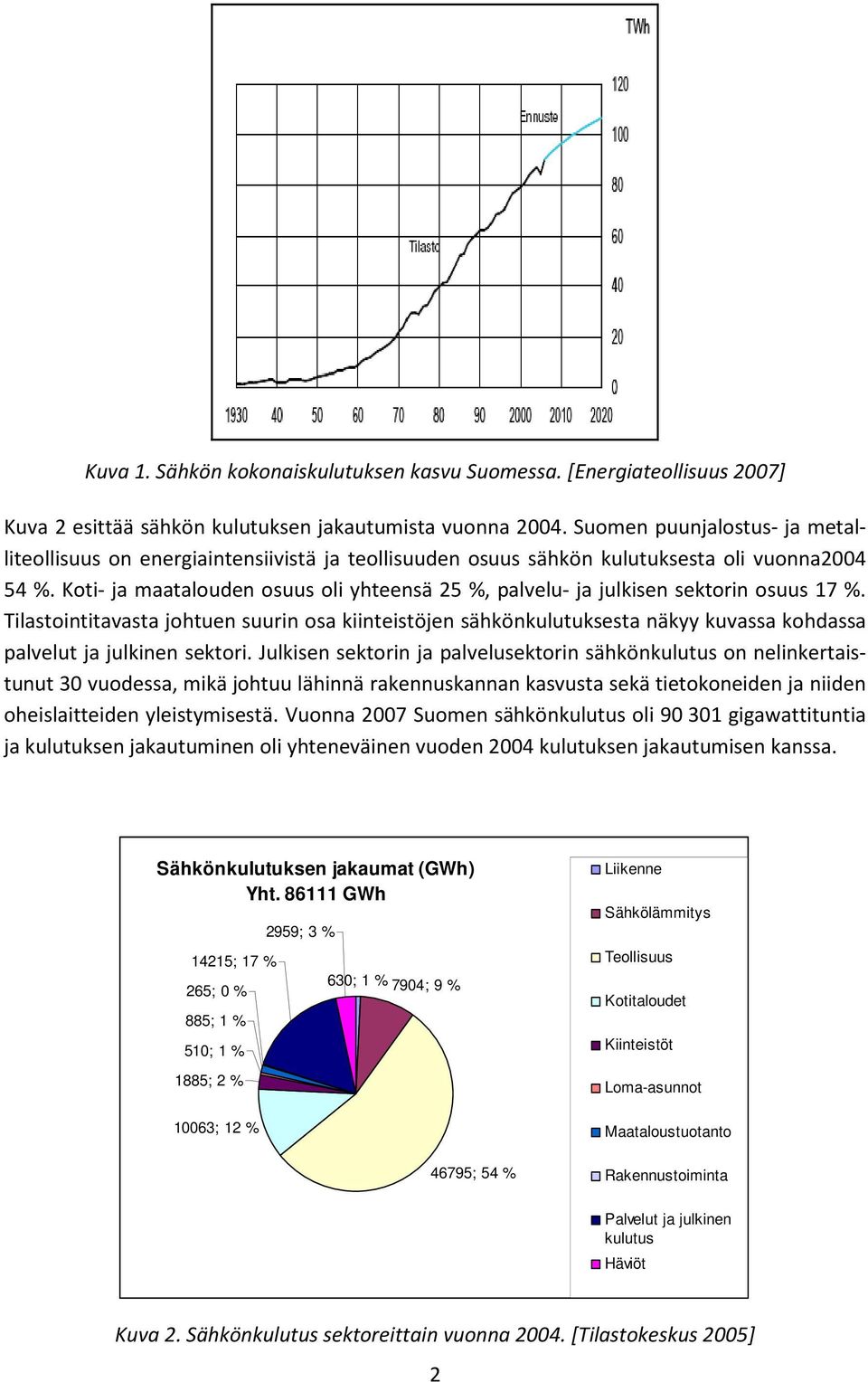 Koti- ja maatalouden osuus oli yhteensä 25 %, palvelu- ja julkisen sektorin osuus 17 %.