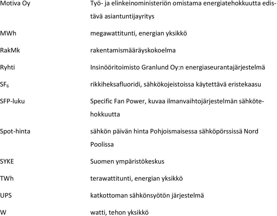 rikkiheksafluoridi, sähkökojeistoissa käytettävä eristekaasu Specific Fan Power, kuvaa ilmanvaihtojärjestelmän sähkötehokkuutta sähkön päivän