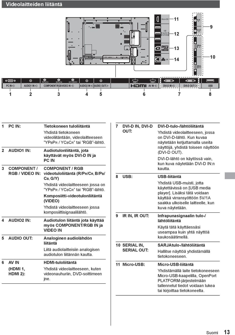 2 AUDIO1 IN: Audiotulonliitäntä, jota käyttävät myös DVI-D IN ja PC IN 3 COMPONENT / RGB / VIDEO IN: COMPONENT / RGB videotuloliitäntä (R/PR/CR, B/PB/ CB, G/Y) Yhdistä videolaitteeseen jossa on YPBPR