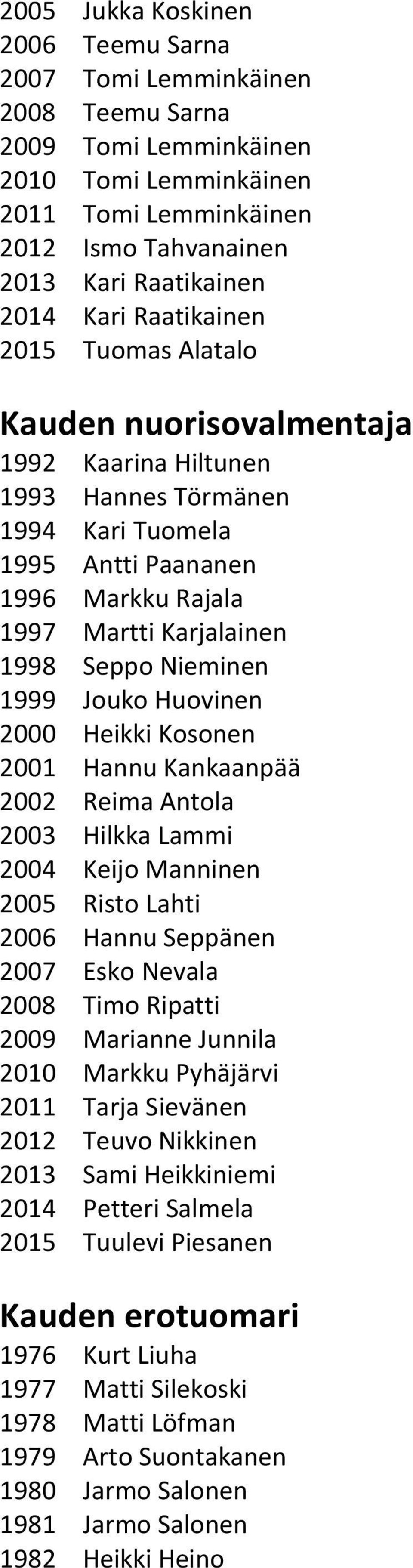 Nieminen 1999 Jouko Huovinen 2000 Heikki Kosonen 2001 Hannu Kankaanpää 2002 Reima Antola 2003 Hilkka Lammi 2004 Keijo Manninen 2005 Risto Lahti 2006 Hannu Seppänen 2007 Esko Nevala 2008 Timo Ripatti