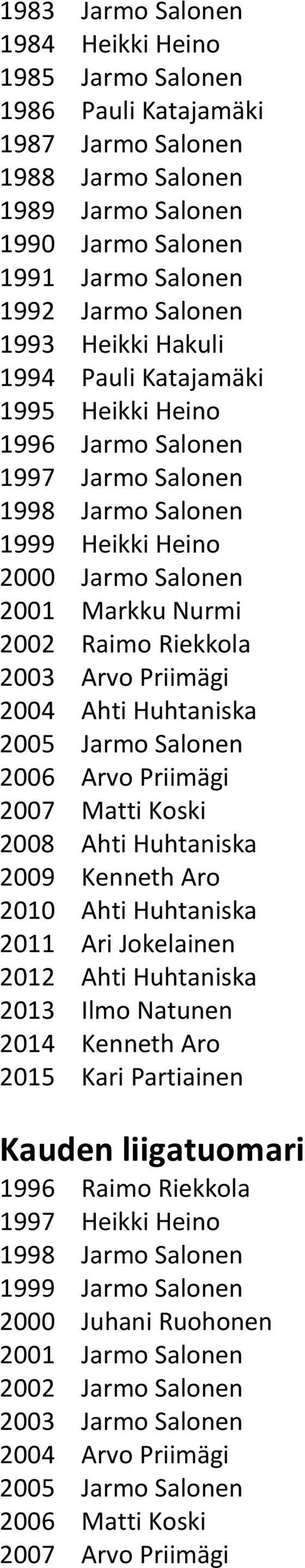 Priimägi 2004 Ahti Huhtaniska 2005 Jarmo Salonen 2006 Arvo Priimägi 2007 Matti Koski 2008 Ahti Huhtaniska 2009 Kenneth Aro 2010 Ahti Huhtaniska 2011 Ari Jokelainen 2012 Ahti Huhtaniska 2013 Ilmo