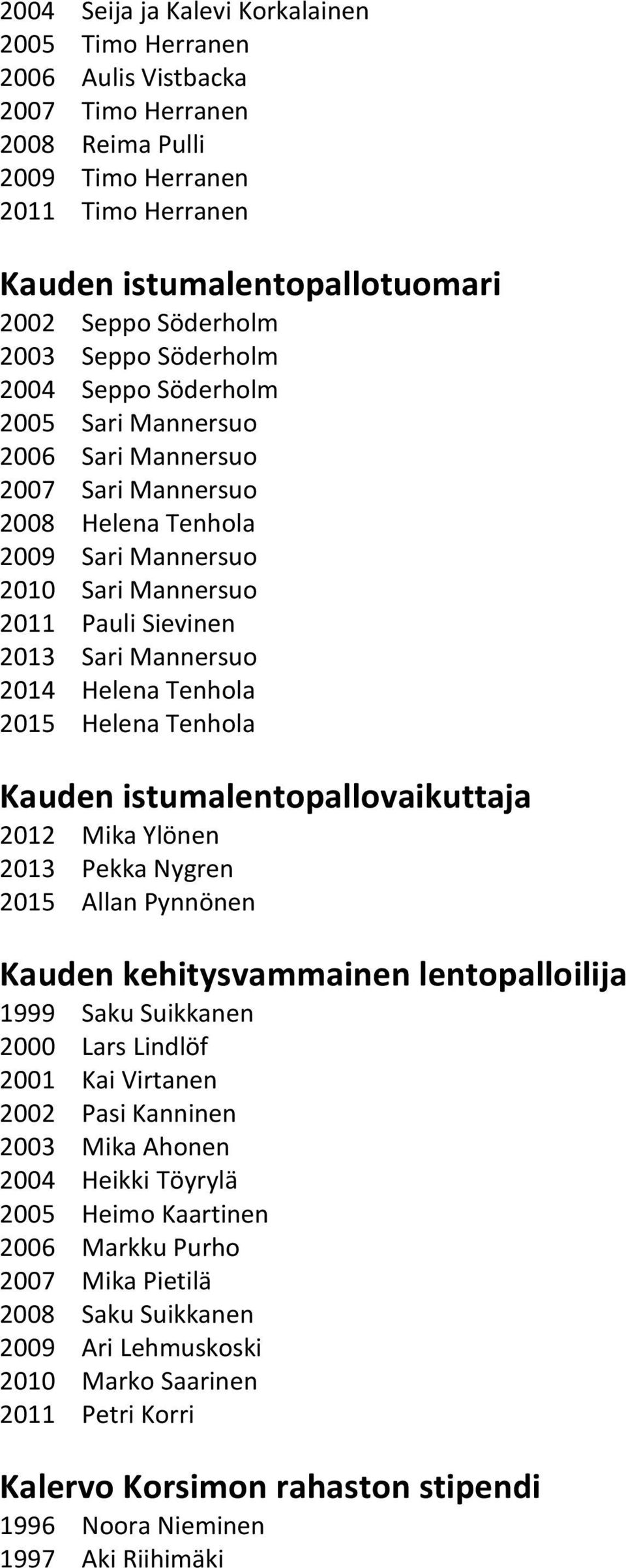 Mannersuo 2014 Helena Tenhola 2015 Helena Tenhola Kauden istumalentopallovaikuttaja 2012 Mika Ylönen 2013 Pekka Nygren 2015 Allan Pynnönen Kauden kehitysvammainen lentopalloilija 1999 Saku Suikkanen