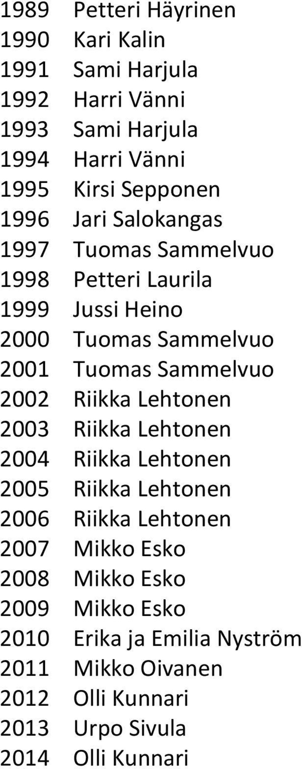 Sammelvuo 2002 Riikka Lehtonen 2003 Riikka Lehtonen 2004 Riikka Lehtonen 2005 Riikka Lehtonen 2006 Riikka Lehtonen 2007 Mikko