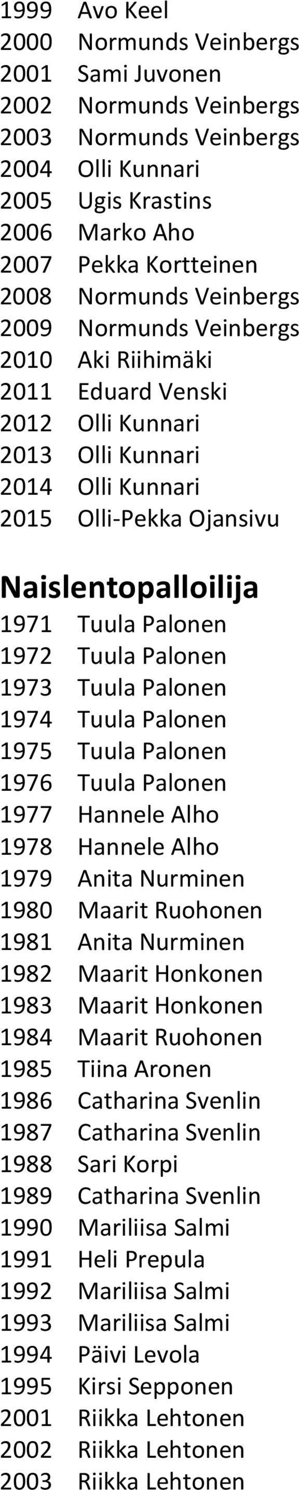 Tuula Palonen 1973 Tuula Palonen 1974 Tuula Palonen 1975 Tuula Palonen 1976 Tuula Palonen 1977 Hannele Alho 1978 Hannele Alho 1979 Anita Nurminen 1980 Maarit Ruohonen 1981 Anita Nurminen 1982 Maarit