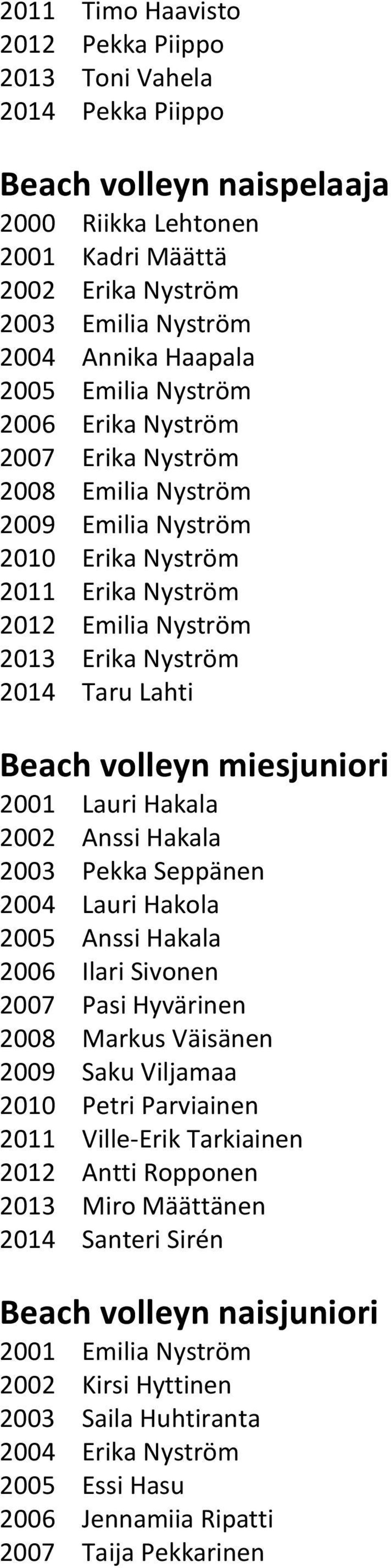 volleyn miesjuniori 2001 Lauri Hakala 2002 Anssi Hakala 2003 Pekka Seppänen 2004 Lauri Hakola 2005 Anssi Hakala 2006 Ilari Sivonen 2007 Pasi Hyvärinen 2008 Markus Väisänen 2009 Saku Viljamaa 2010