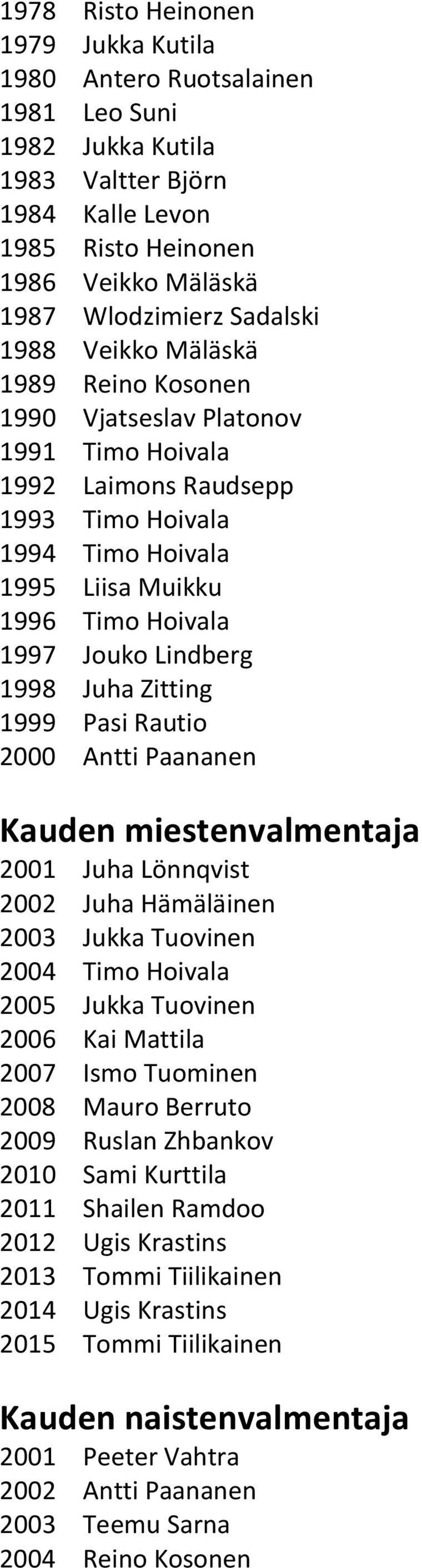 1998 Juha Zitting 1999 Pasi Rautio 2000 Antti Paananen Kauden miestenvalmentaja 2001 Juha Lönnqvist 2002 Juha Hämäläinen 2003 Jukka Tuovinen 2004 Timo Hoivala 2005 Jukka Tuovinen 2006 Kai Mattila