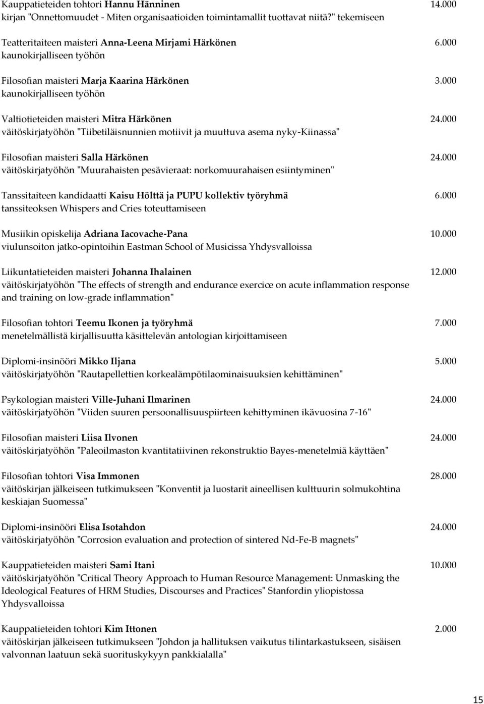 000 väitöskirjatyöhön "Tiibetiläisnunnien motiivit ja muuttuva asema nyky-kiinassa" Filosofian maisteri Salla Härkönen 24.