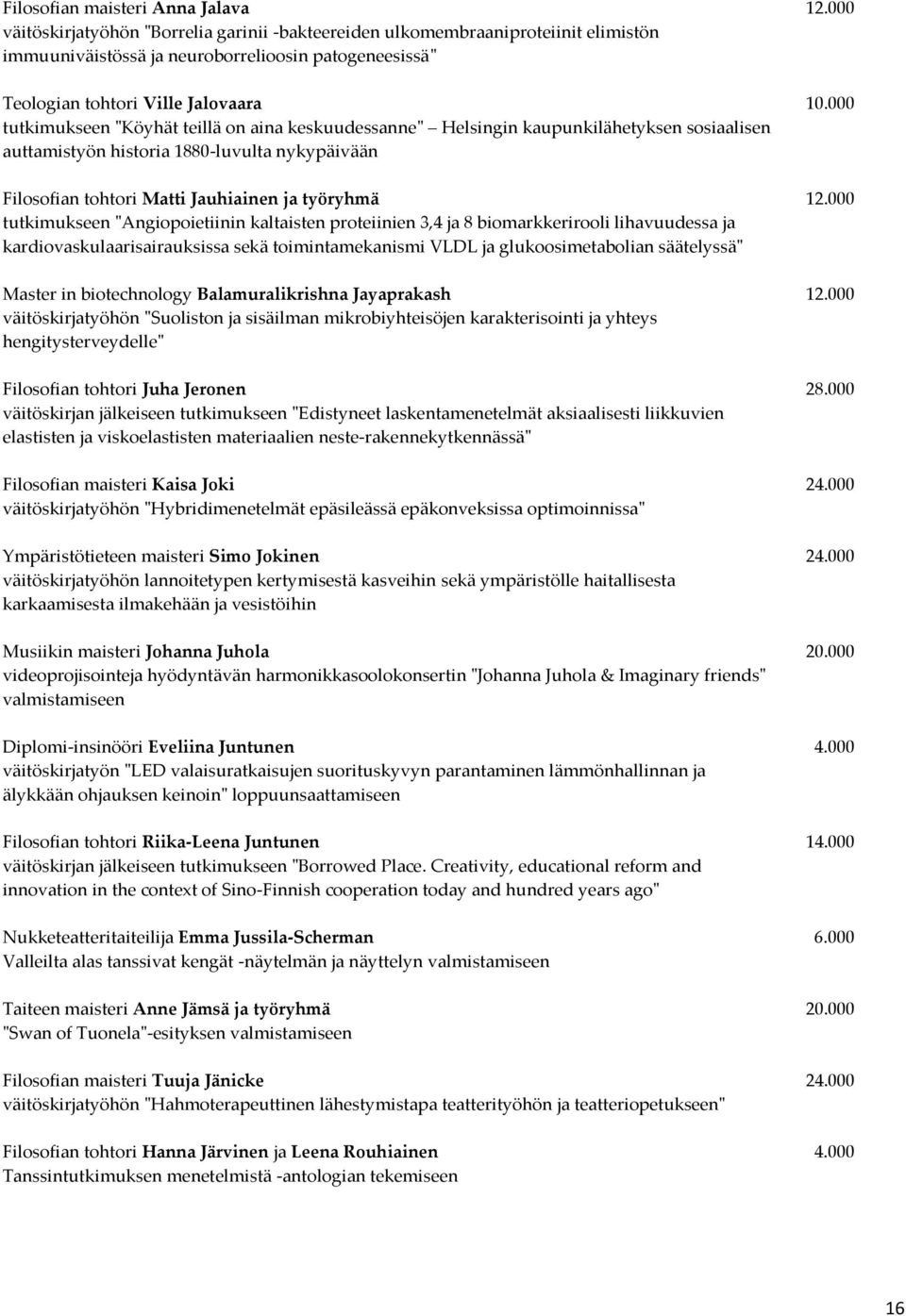 000 tutkimukseen "Köyhät teillä on aina keskuudessanne" Helsingin kaupunkilähetyksen sosiaalisen auttamistyön historia 1880-luvulta nykypäivään Filosofian tohtori Matti Jauhiainen ja työryhmä 12.