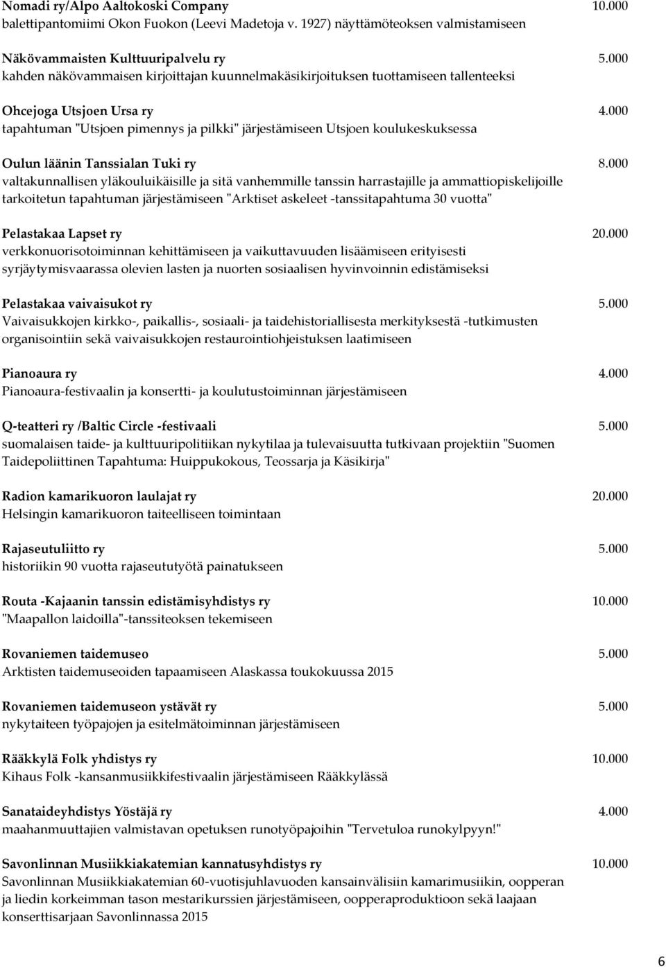000 tapahtuman "Utsjoen pimennys ja pilkki" järjestämiseen Utsjoen koulukeskuksessa Oulun läänin Tanssialan Tuki ry 8.