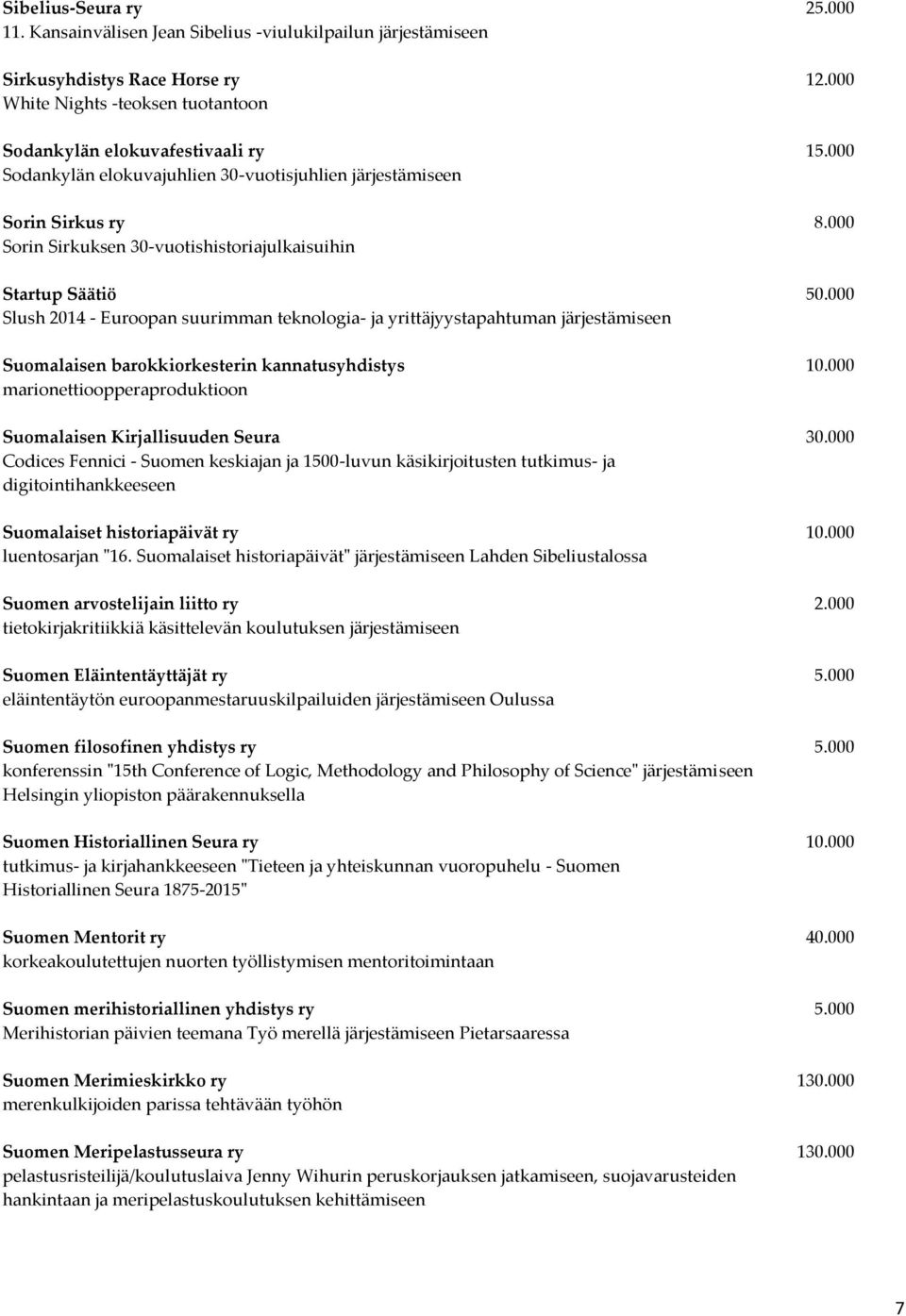 000 Slush 2014 - Euroopan suurimman teknologia- ja yrittäjyystapahtuman järjestämiseen Suomalaisen barokkiorkesterin kannatusyhdistys 10.