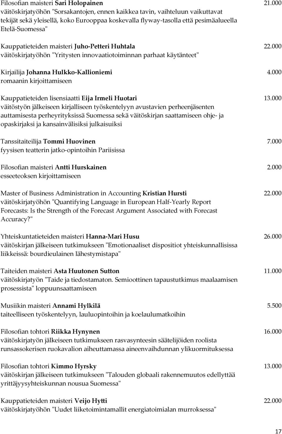 maisteri Juho-Petteri Huhtala 22.000 väitöskirjatyöhön "Yritysten innovaatiotoiminnan parhaat käytänteet" Kirjailija Johanna Hulkko-Kallioniemi 4.