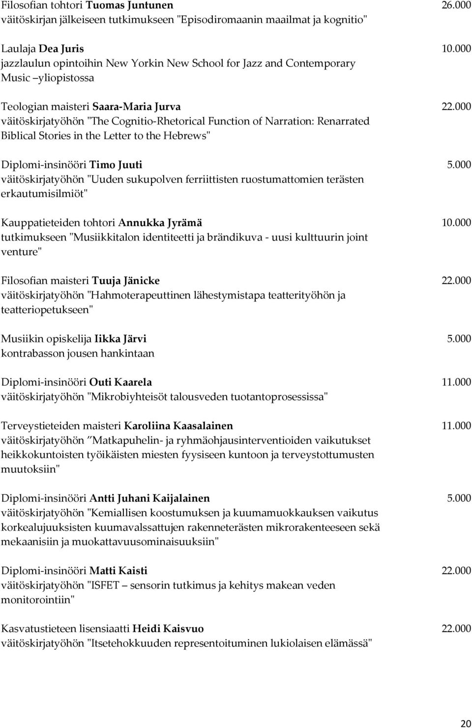 000 väitöskirjatyöhön "The Cognitio-Rhetorical Function of Narration: Renarrated Biblical Stories in the Letter to the Hebrews" Diplomi-insinööri Timo Juuti 5.