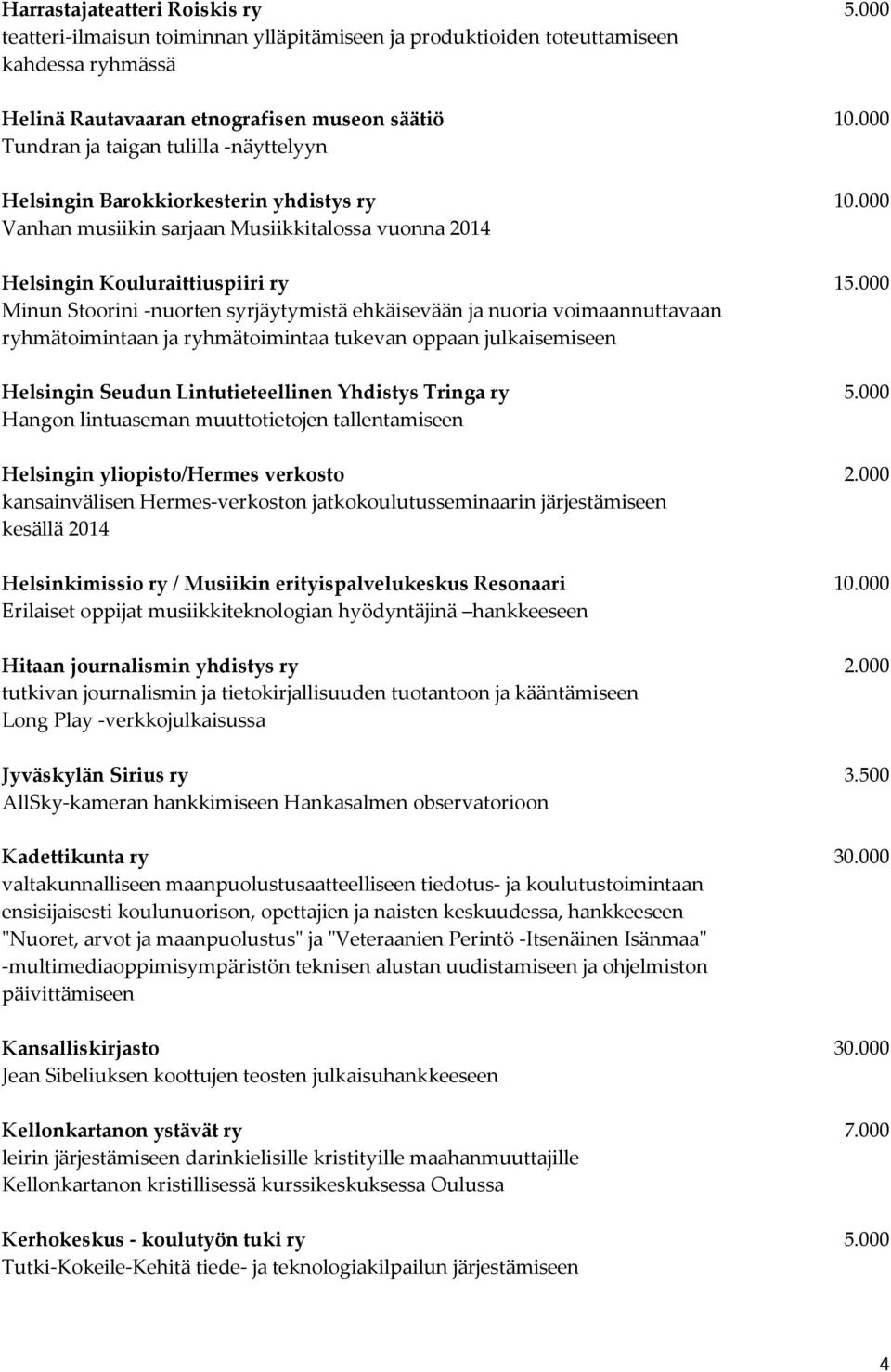 000 Minun Stoorini -nuorten syrjäytymistä ehkäisevään ja nuoria voimaannuttavaan ryhmätoimintaan ja ryhmätoimintaa tukevan oppaan julkaisemiseen Helsingin Seudun Lintutieteellinen Yhdistys Tringa ry