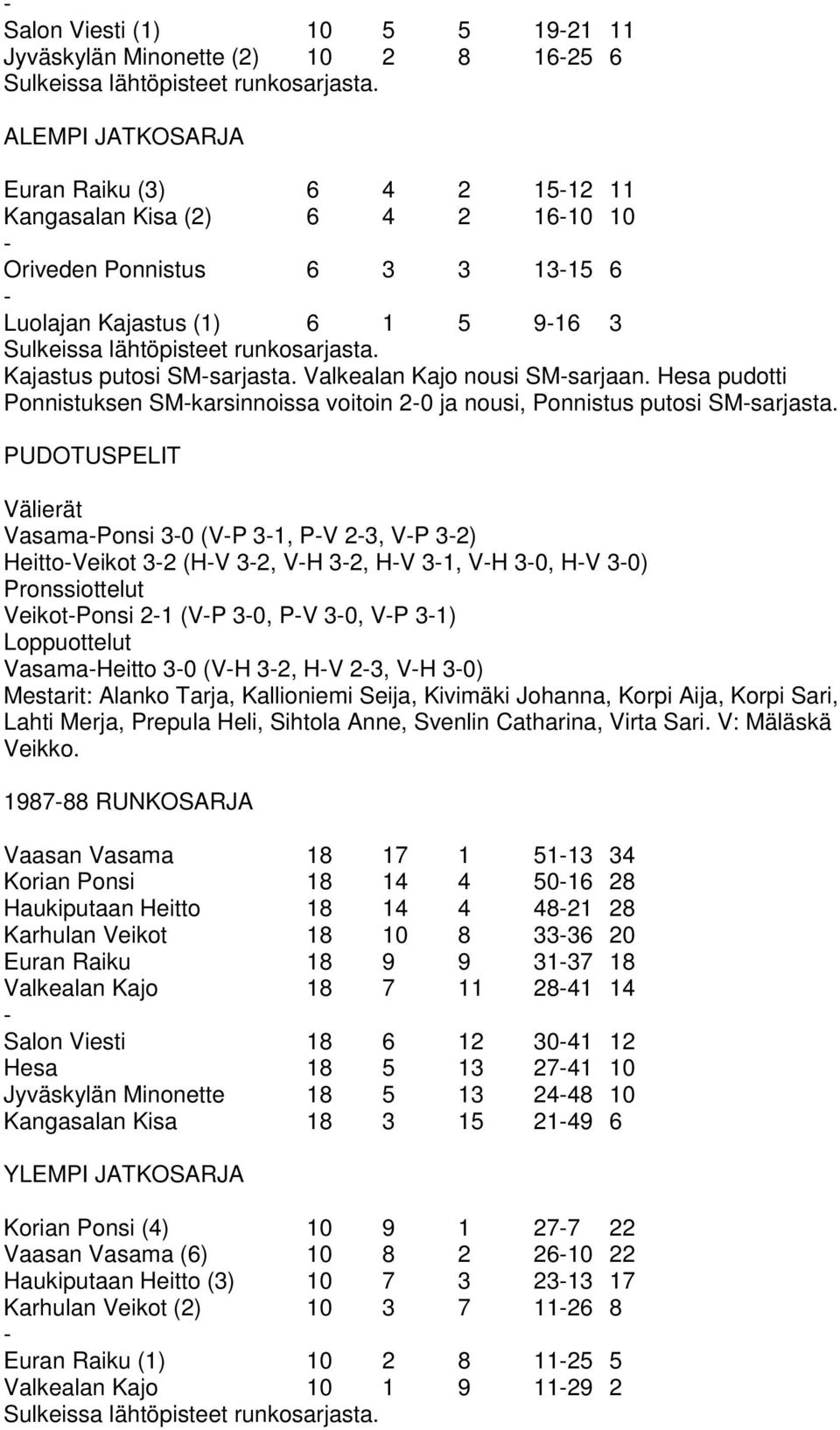 VasamaPonsi 30 (VP 31, PV 23, VP 32) HeittoVeikot 32 (HV 32, VH 32, HV 31, VH 30, HV 30) VeikotPonsi 21 (VP 30, PV 30, VP 31) VasamaHeitto 30 (VH 32, HV 23, VH 30) Mestarit: Alanko Tarja, Kallioniemi