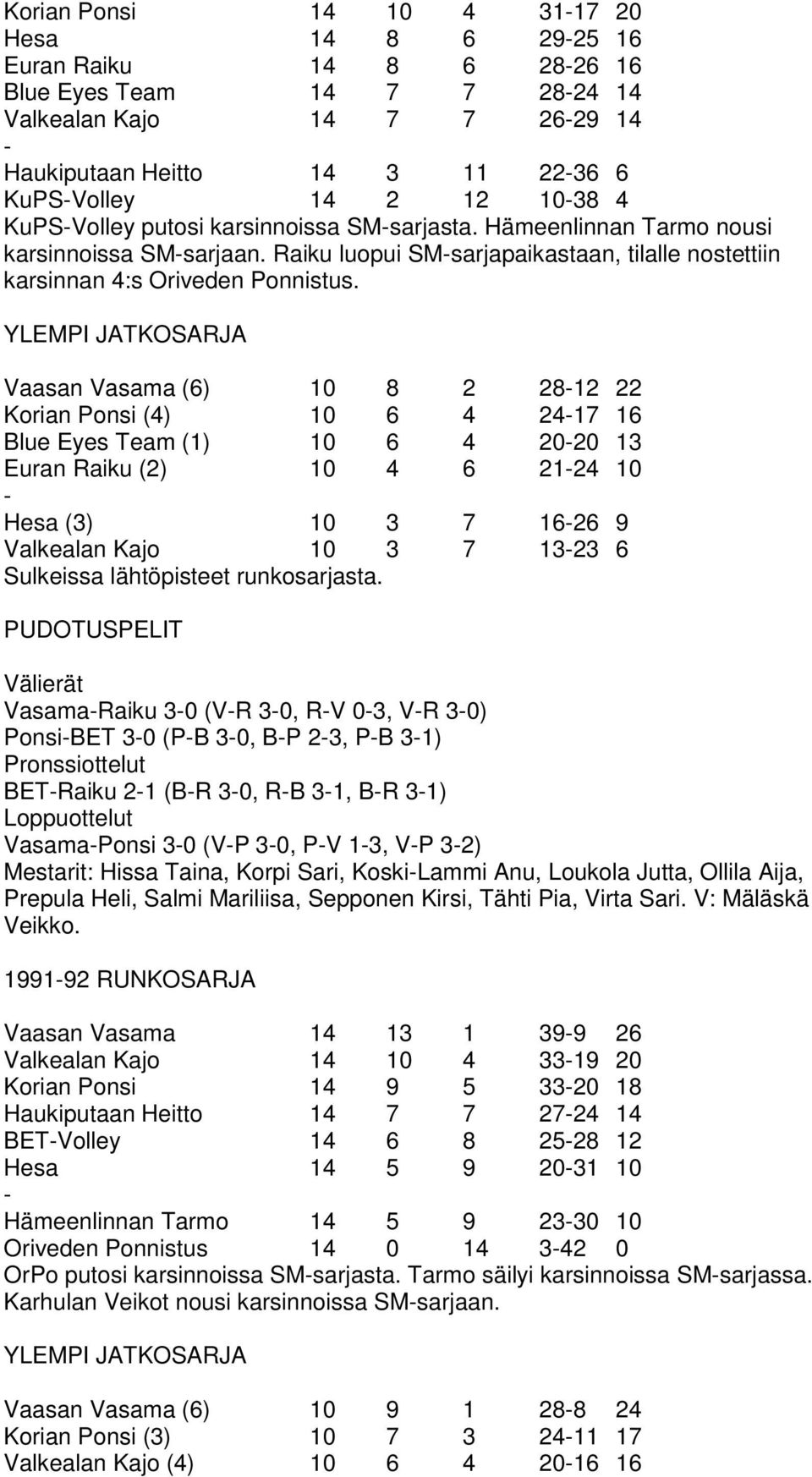 YLEMPI JATKOSARJA Vaasan Vasama (6) 10 8 2 2812 22 Korian Ponsi (4) 10 6 4 2417 16 Blue Eyes Team (1) 10 6 4 2020 13 Euran Raiku (2) 10 4 6 2124 10 Hesa (3) 10 3 7 1626 9 Valkealan Kajo 10 3 7 1323 6