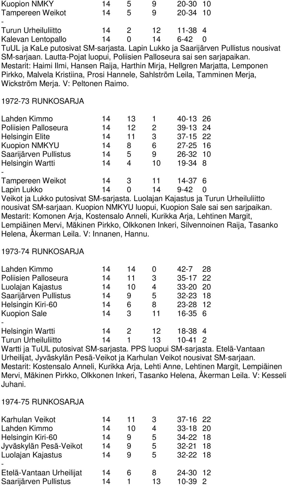 Mestarit: Haimi Ilmi, Hansen Raija, Harthin Mirja, Hellgren Marjatta, Lemponen Pirkko, Malvela Kristiina, Prosi Hannele, Sahlström Leila, Tamminen Merja, Wickström Merja. V: Peltonen Raimo.