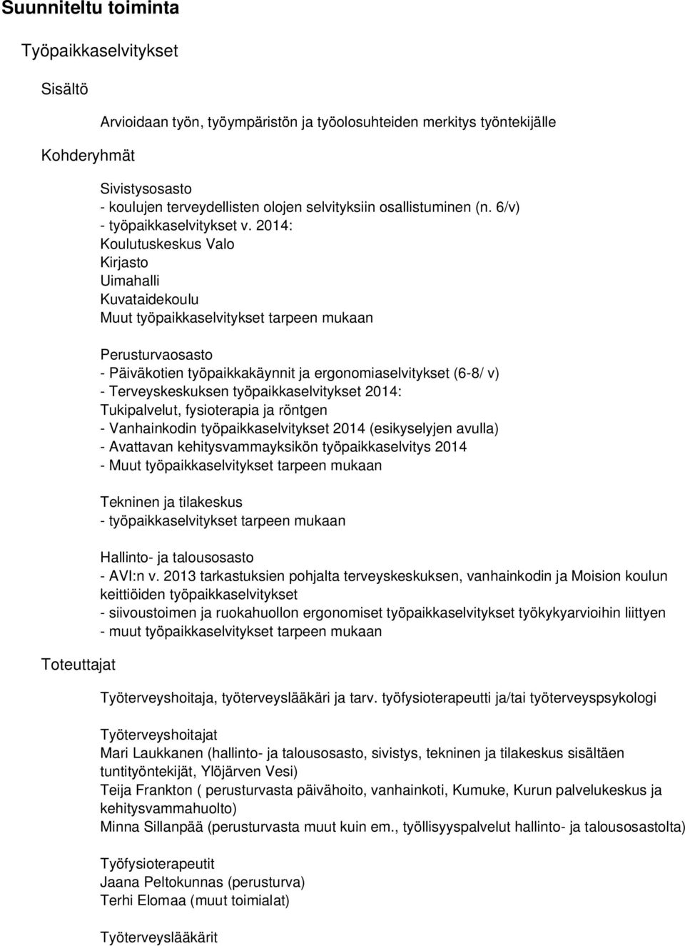 2014: Koulutuskeskus Valo Kirjasto Uimahalli Kuvataidekoulu Muut työpaikkaselvitykset tarpeen mukaan Perusturvaosasto - Päiväkotien työpaikkakäynnit ja ergonomiaselvitykset (6-8/ v) -
