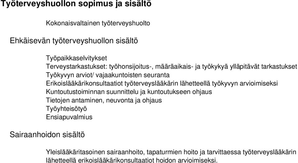 lähetteellä työkyvyn arvioimiseksi Kuntoutustoiminnan suunnittelu ja kuntoutukseen ohjaus Tietojen antaminen, neuvonta ja ohjaus Työyhteisötyö Ensiapuvalmius