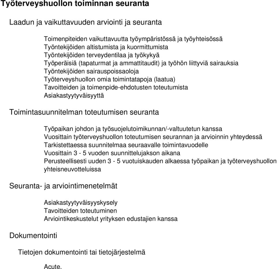 Tavoitteiden ja toimenpide-ehdotusten toteutumista Asiakastyytyväisyyttä Toimintasuunnitelman toteutumisen seuranta Työpaikan johdon ja työsuojelutoimikunnan/-valtuutetun kanssa Vuosittain