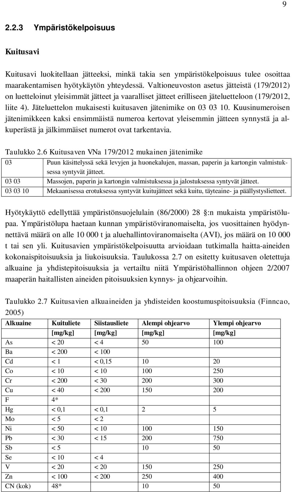 Jäteluettelon mukaisesti kuitusaven jätenimike on 03 03 10.