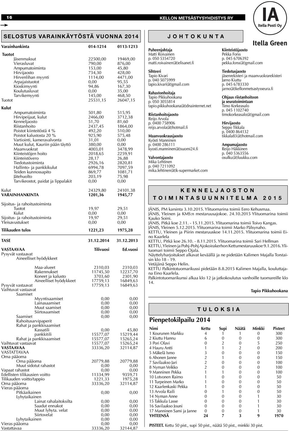 Ampumatoiminta 501,80 515,95 Hirvipeijaat, kulut 2466,00 3712,38 Kenneljaosto 51,70 81,60 Riistanhoito 2437,45 1864,00 Poistot kiinteitöstä 4 % 492,20 510,00 Poistot kalustosta 20 % 925,90 575,48