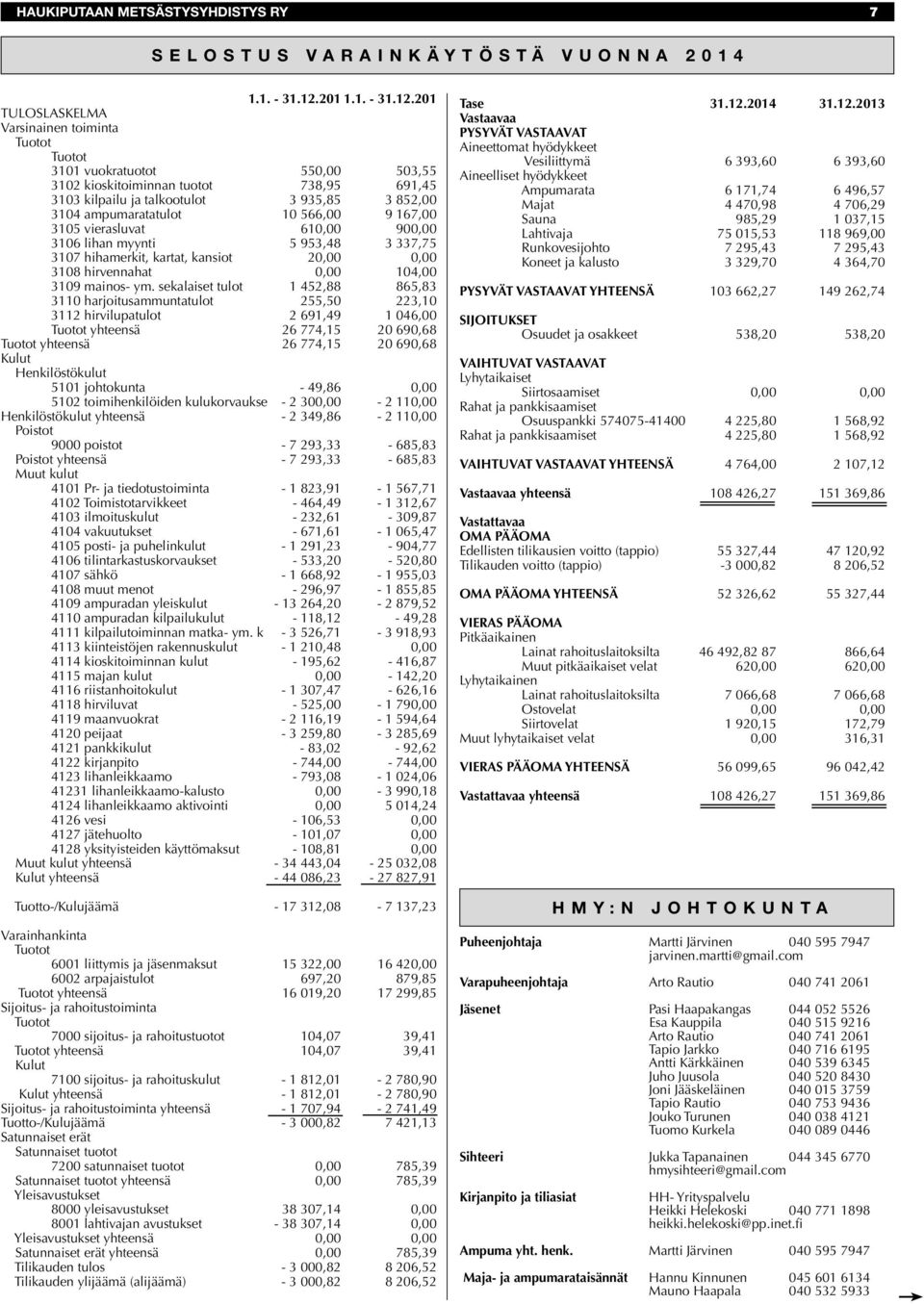 201 TULOSLASKELMA Varsinainen toiminta Tuotot Tuotot 3101 vuokratuotot 550,00 503,55 3102 kioskitoiminnan tuotot 738,95 691,45 3103 kilpailu ja talkootulot 3 935,85 3 852,00 3104 ampumaratatulot 10