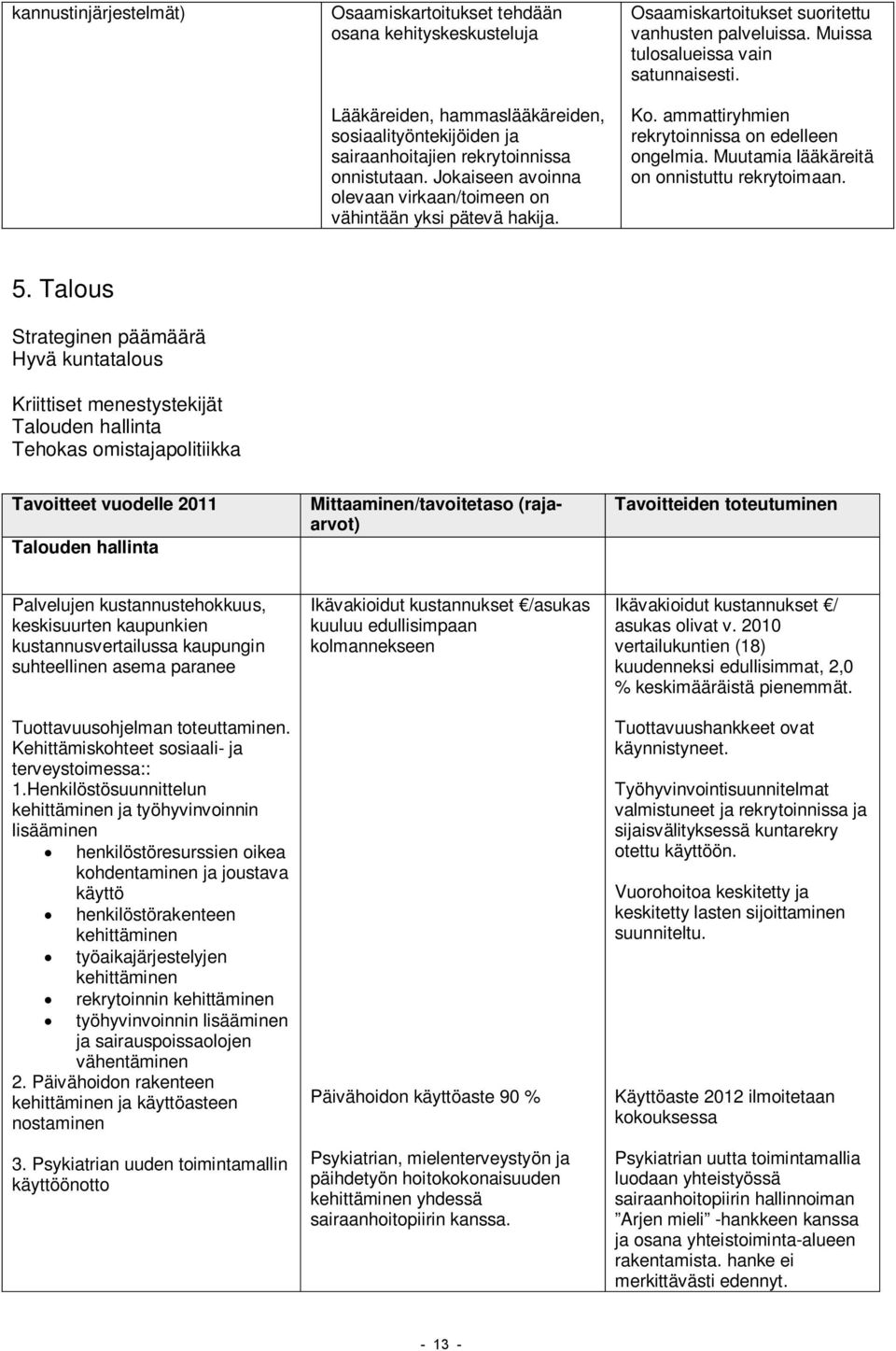 ammattiryhmien rekrytoinnissa on edelleen ongelmia. Muutamia lääkäreitä on onnistuttu rekrytoimaan. 5.