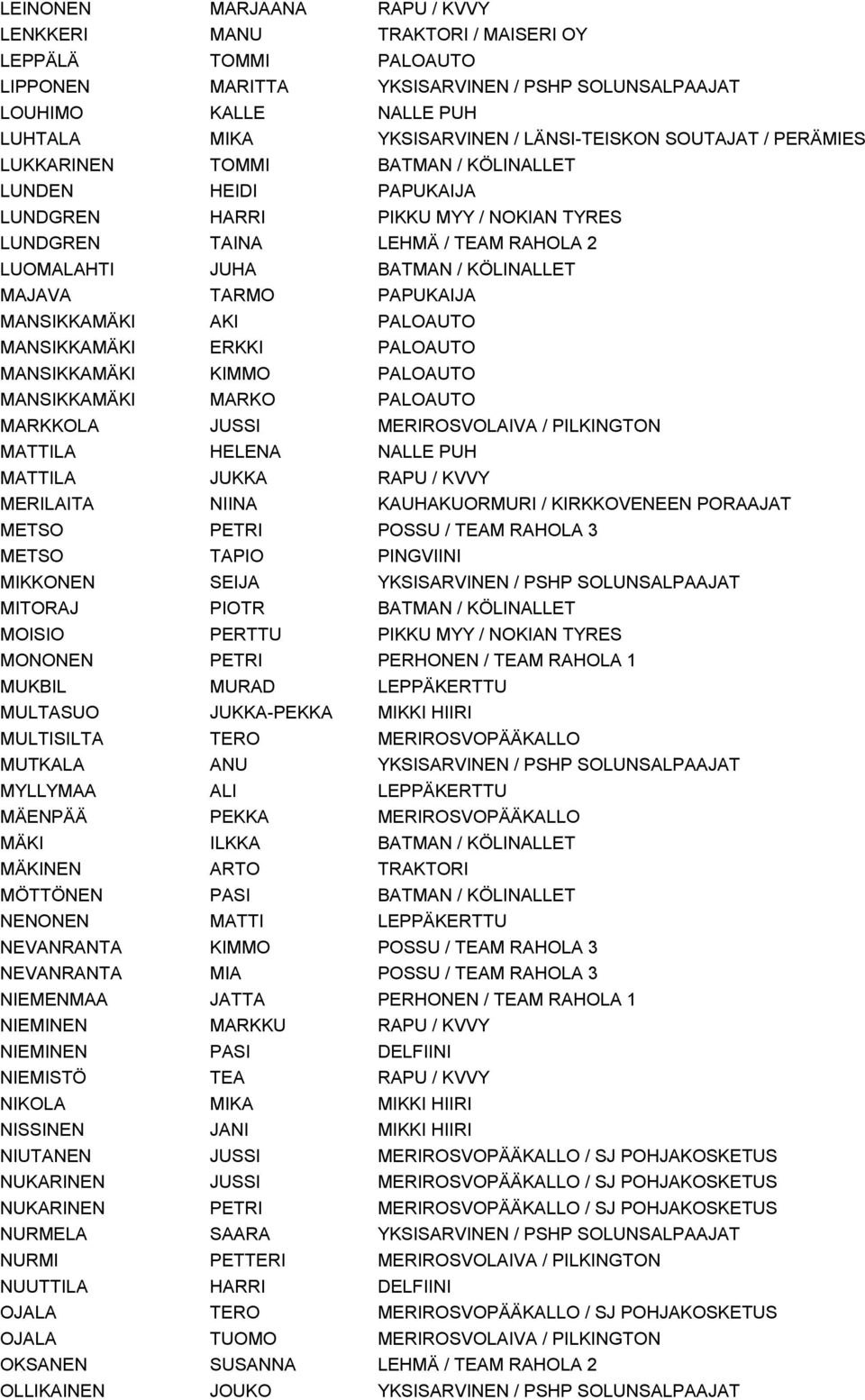 KÖLINALLET MAJAVA TARMO PAPUKAIJA MANSIKKAMÄKI AKI PALOAUTO MANSIKKAMÄKI ERKKI PALOAUTO MANSIKKAMÄKI KIMMO PALOAUTO MANSIKKAMÄKI MARKO PALOAUTO MARKKOLA JUSSI MERIROSVOLAIVA / PILKINGTON MATTILA