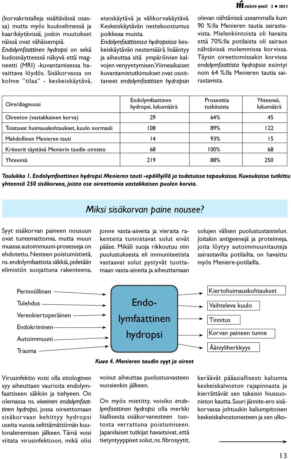 Keskeiskäytävän nestekoostumus poikkeaa muista. Endolymfaattisessa hydropsissa keskeiskäytävän nestemäärä lisääntyy ja aiheuttaa sitä ympäröivien kalvojen venyyntymisen.