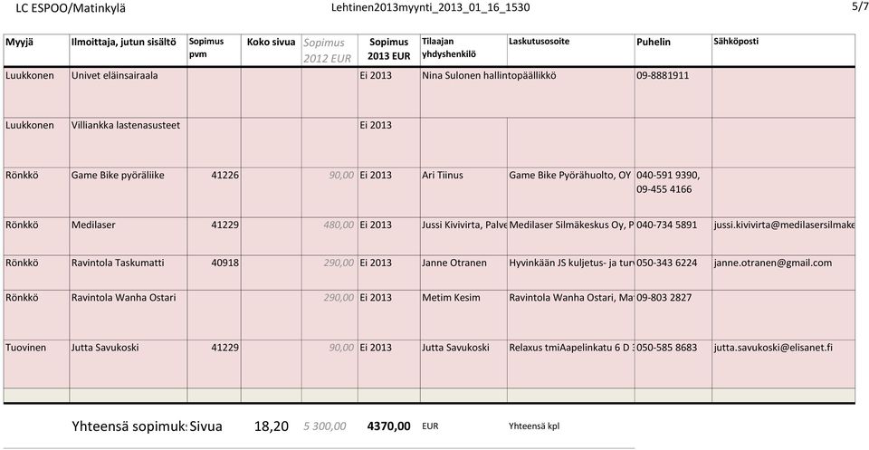 Medilaser 41229 480,00 Ei 2013 Jussi Kivivirta, Palvelujohtaja, Medilaser Medilaser Silmäkeskus Silmäkeskus Oy, Piispansilta 040-734 Oy, Mob 5891 11A, +358 02230 jussi.kivivirta@medilasersilmakeskus.