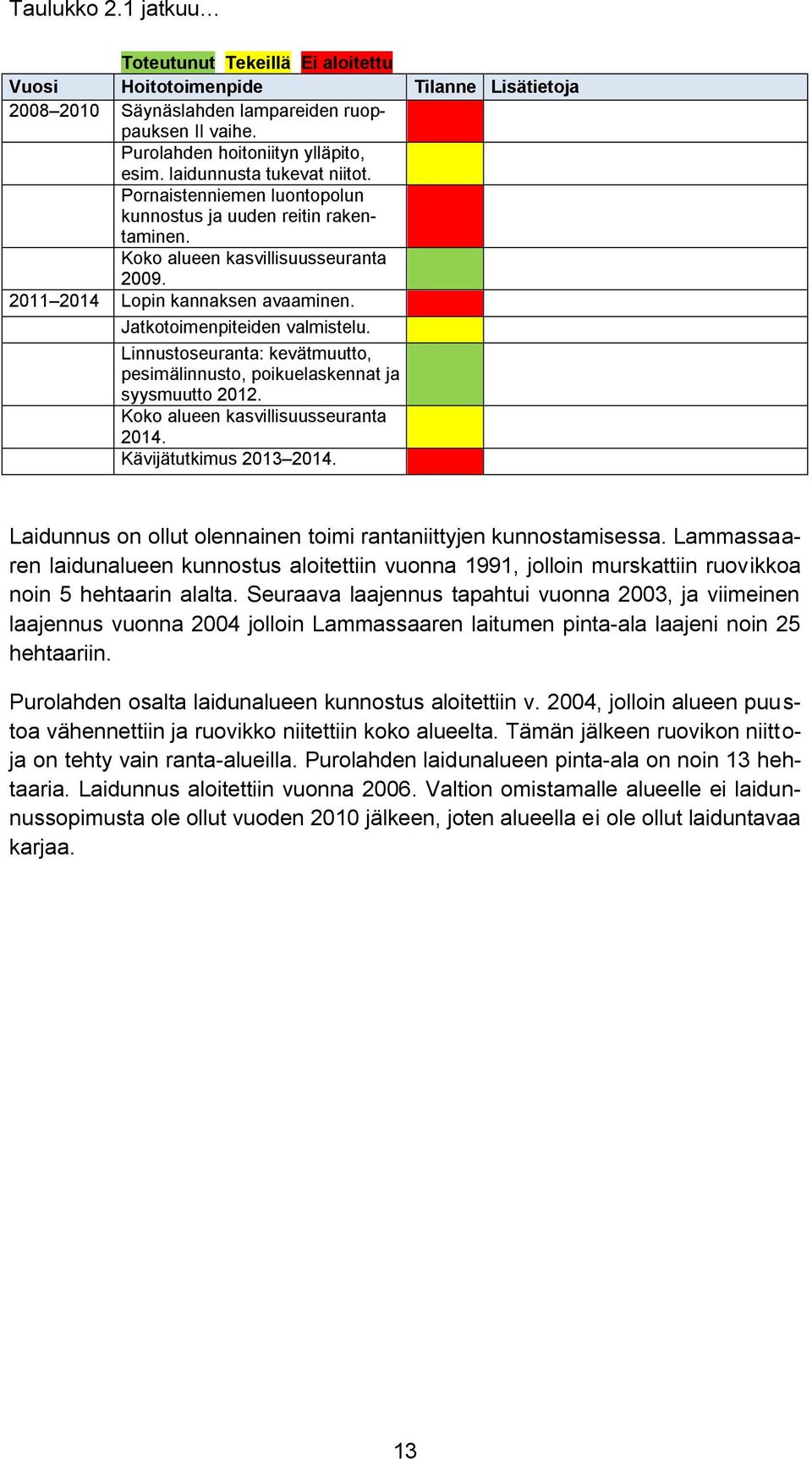 Jatkotoimenpiteiden valmistelu. Linnustoseuranta: kevätmuutto, pesimälinnusto, poikuelaskennat ja syysmuutto 2012. Koko alueen kasvillisuusseuranta 2014. Kävijätutkimus 2013 2014.