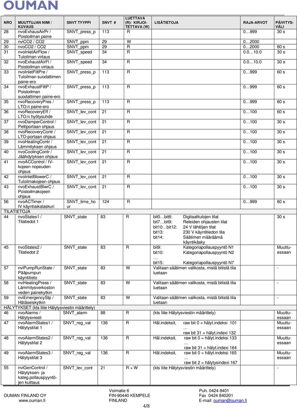 0 Tuloilman virtaus 32 nvoexhaustairfl / SNVT_speed 34 R 0.010.